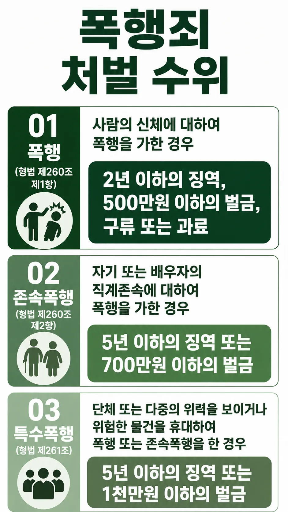 형사소송변호사와 정리하는 폭행 혐의 대응 방법