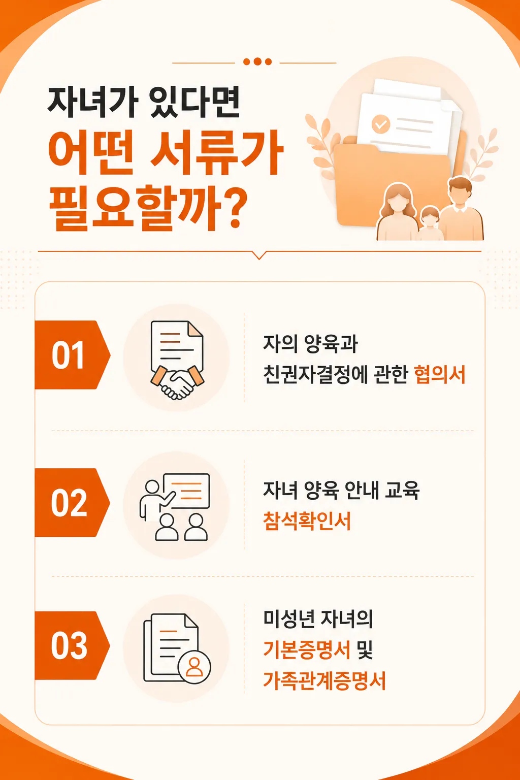 이혼확인서가 필요한 상황과 제출처별 활용 방법
