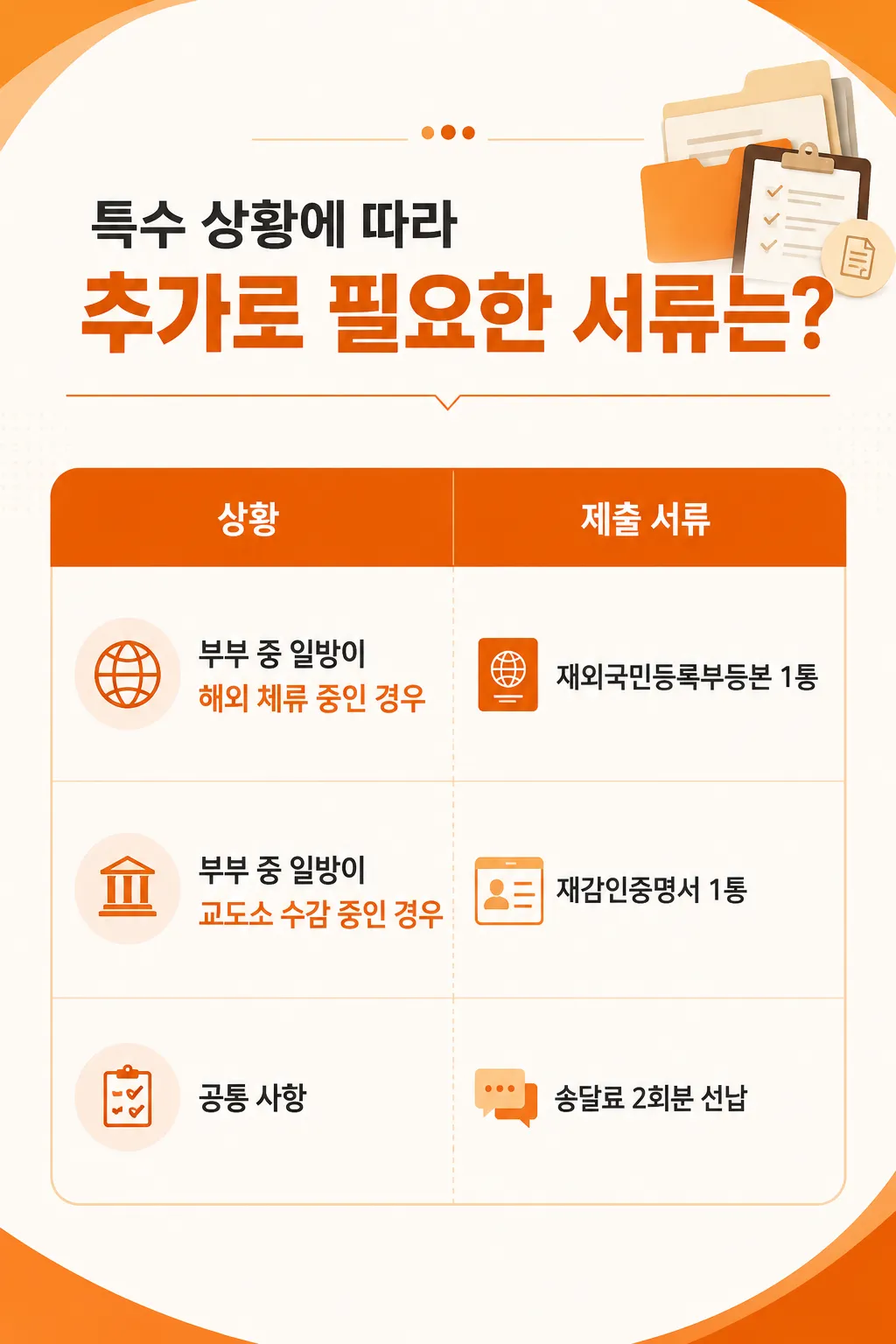 이혼확인서와 가족관계증명서의 차이점 알아보기
