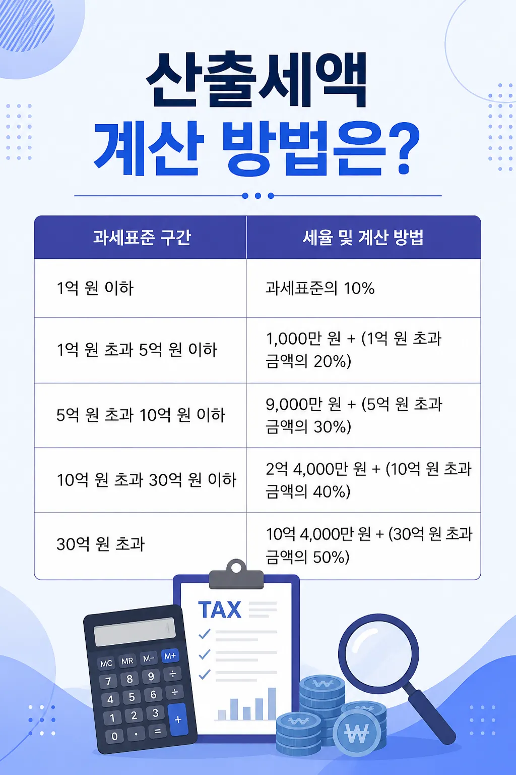 자녀상속세 부담을 줄이기 위한 절세 방법 알아보기