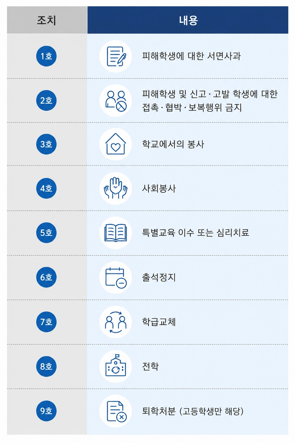 학교폭력9호 처분 절차를 정리