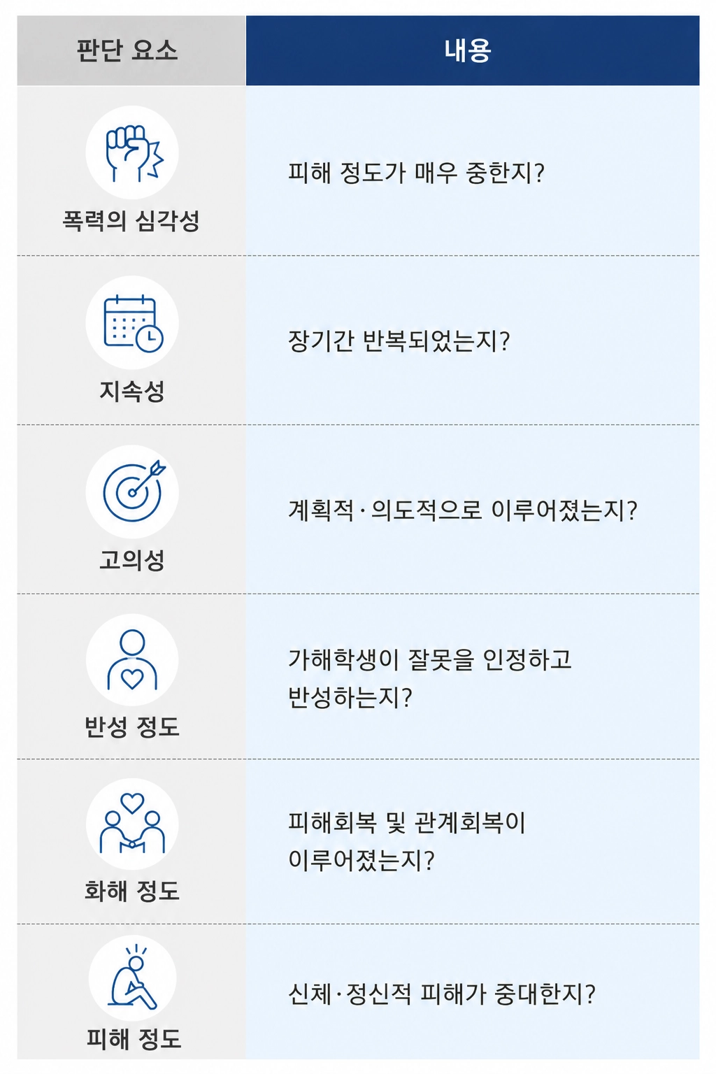 학교폭력9호가 내려지는 경우를 설명