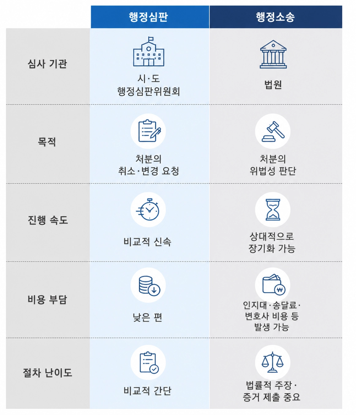 학교폭력9호 불복해서 기록 삭제하는 기간