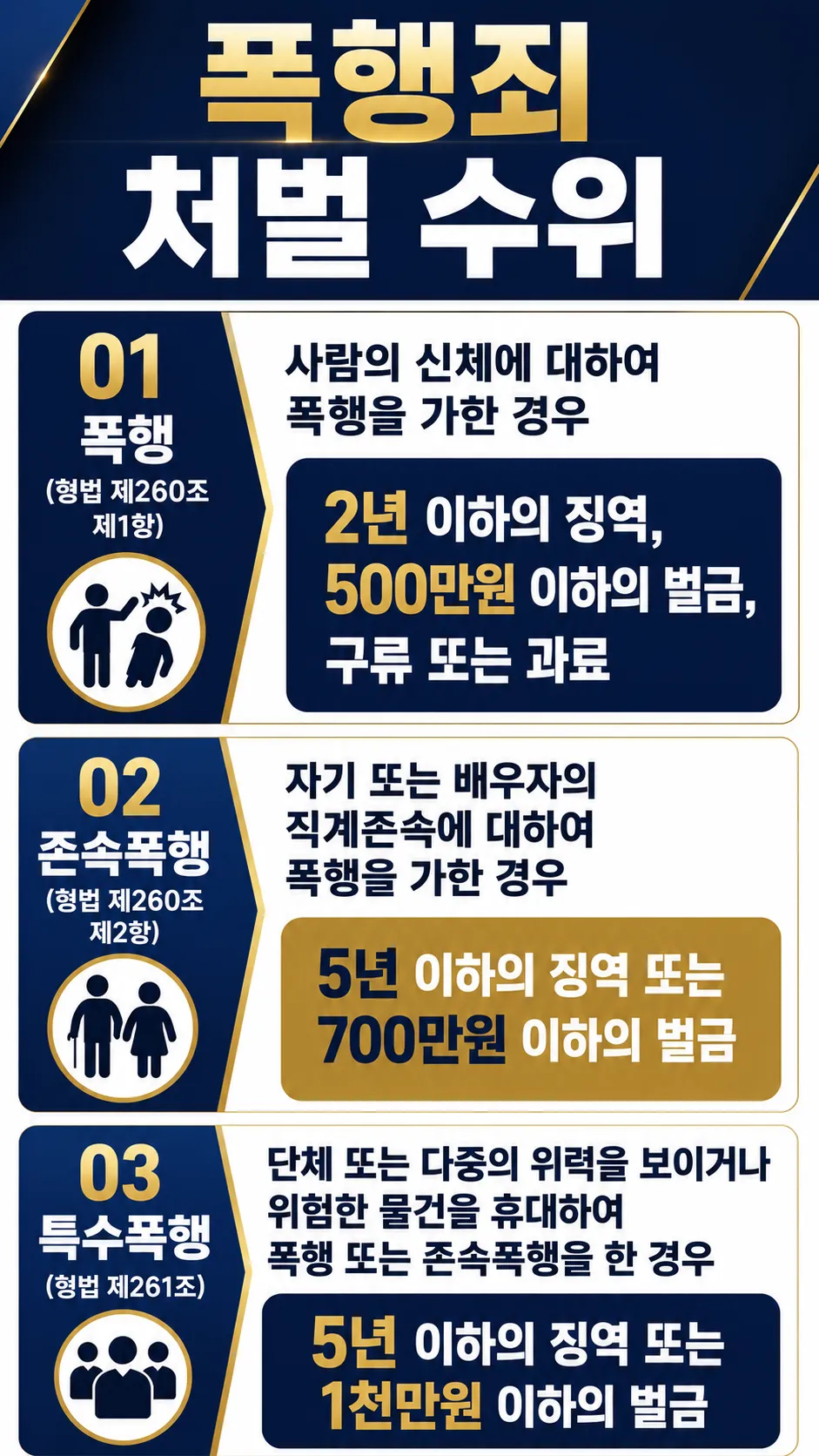 교대형사전문변호사가 알려주는 폭행 혐의 대응 방법