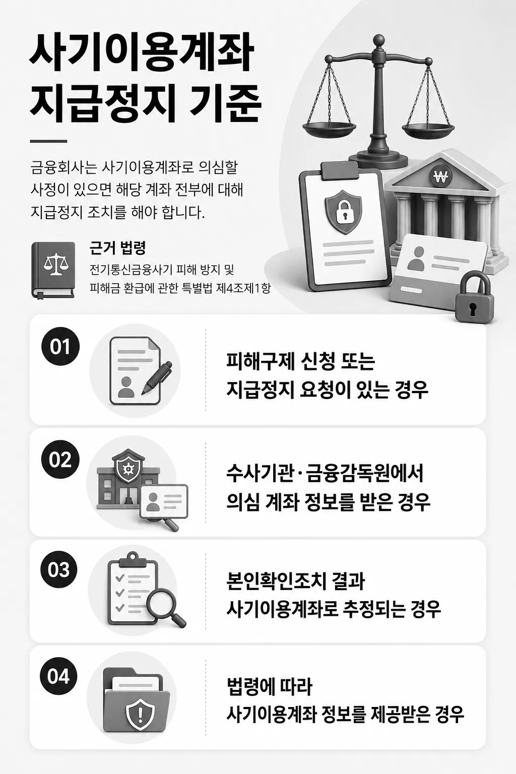 사기피해계좌정지당한 명의인에게 발생하는 불이익