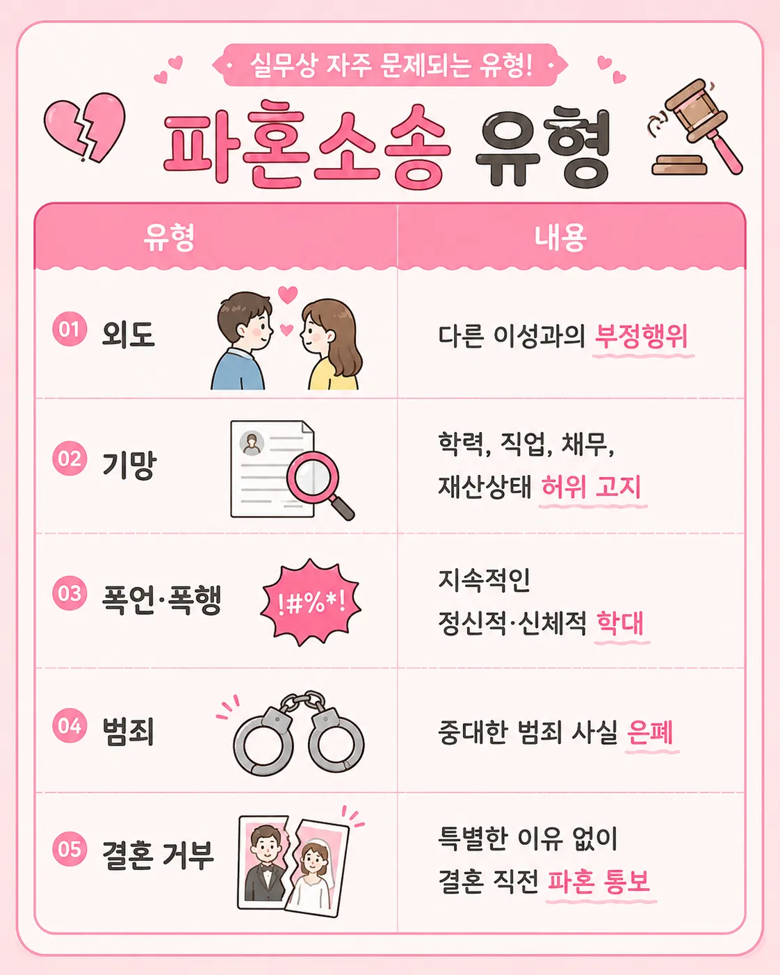 파혼소송이 가능한 대표적인 유형과 사례