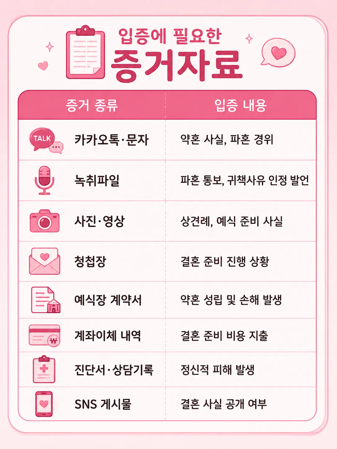 파혼소송 손해배상 입증에 필요한 증거 자료