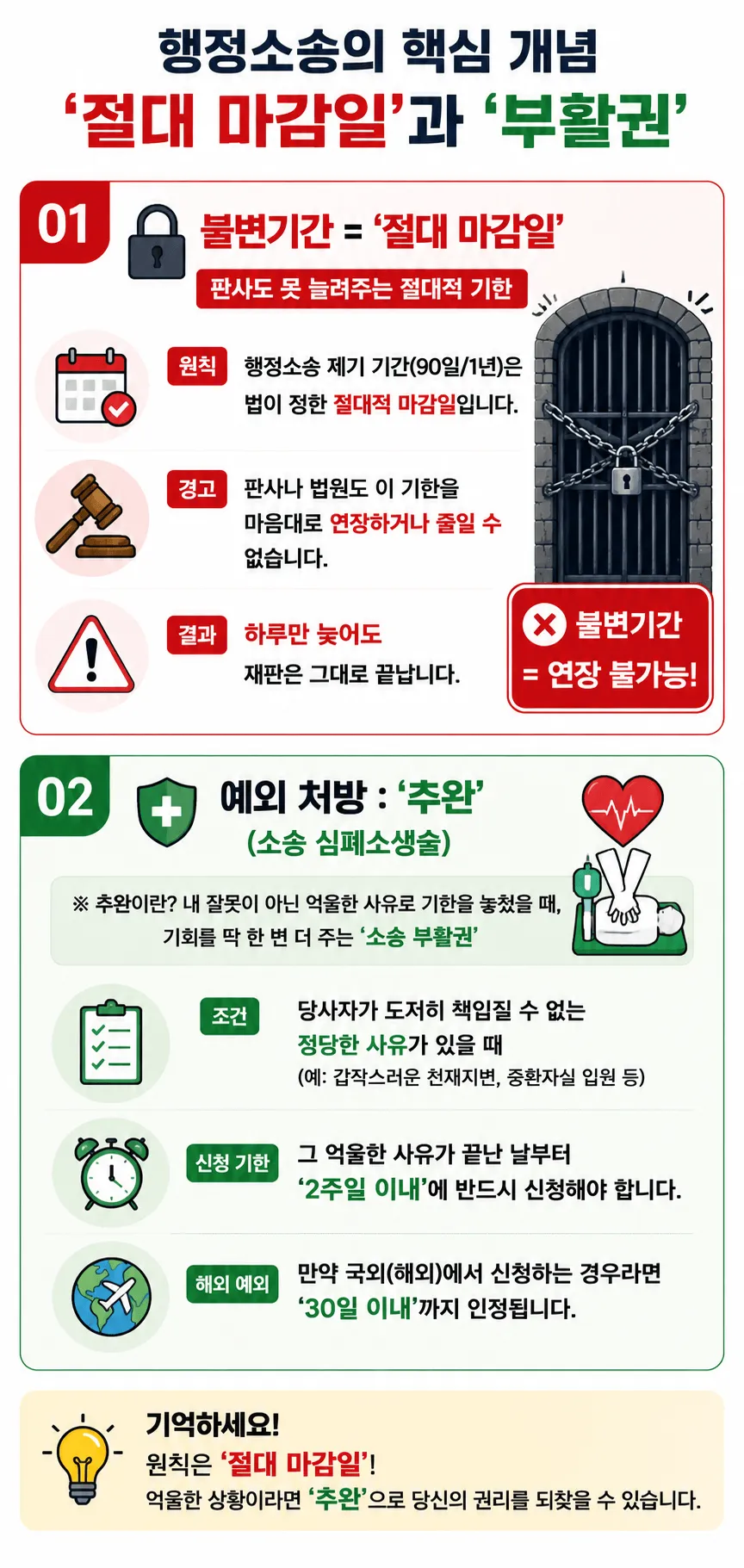 행정소송항소 추완항소 가능과 그 이유