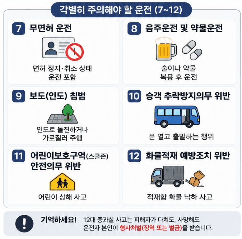 12대중과실처벌 각별히 주의해야 하는 운전들