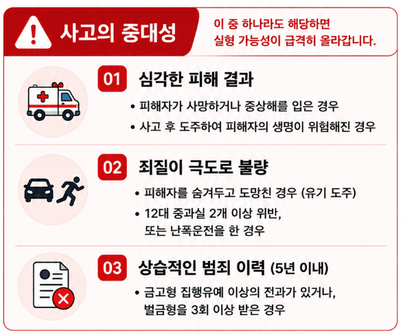 12대중과실처벌은 집행유예 대신 실형 가능성 높여