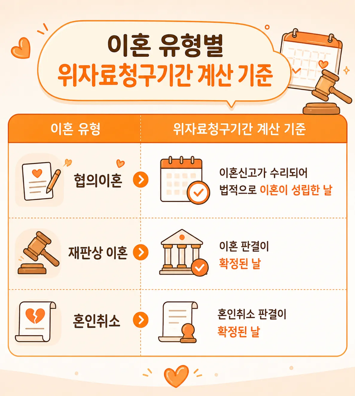 위자료청구기간과 소멸시효 기준을 쉽게 설명하는 법률 안내