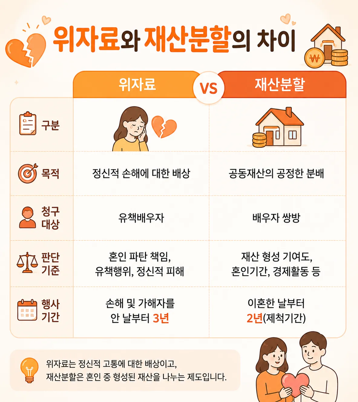 위자료청구기간 계산 방법과 기산점을 정리한 내용