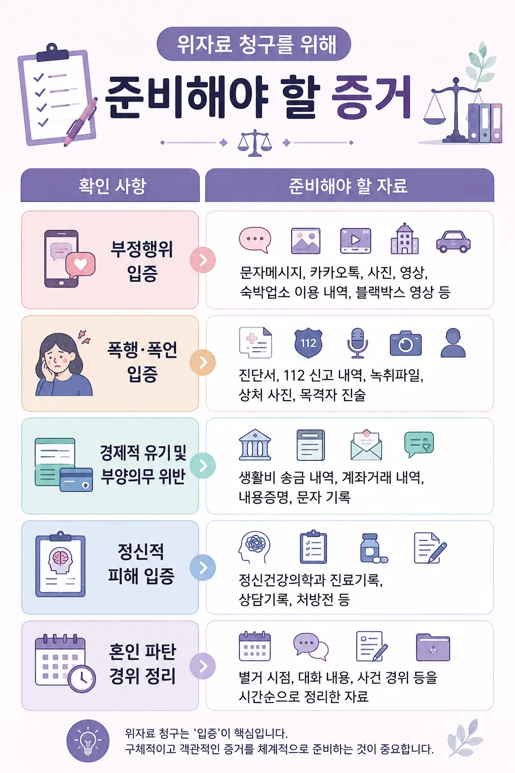 위자료청구기간을 놓치지 않기 위한 핵심 사항 안내