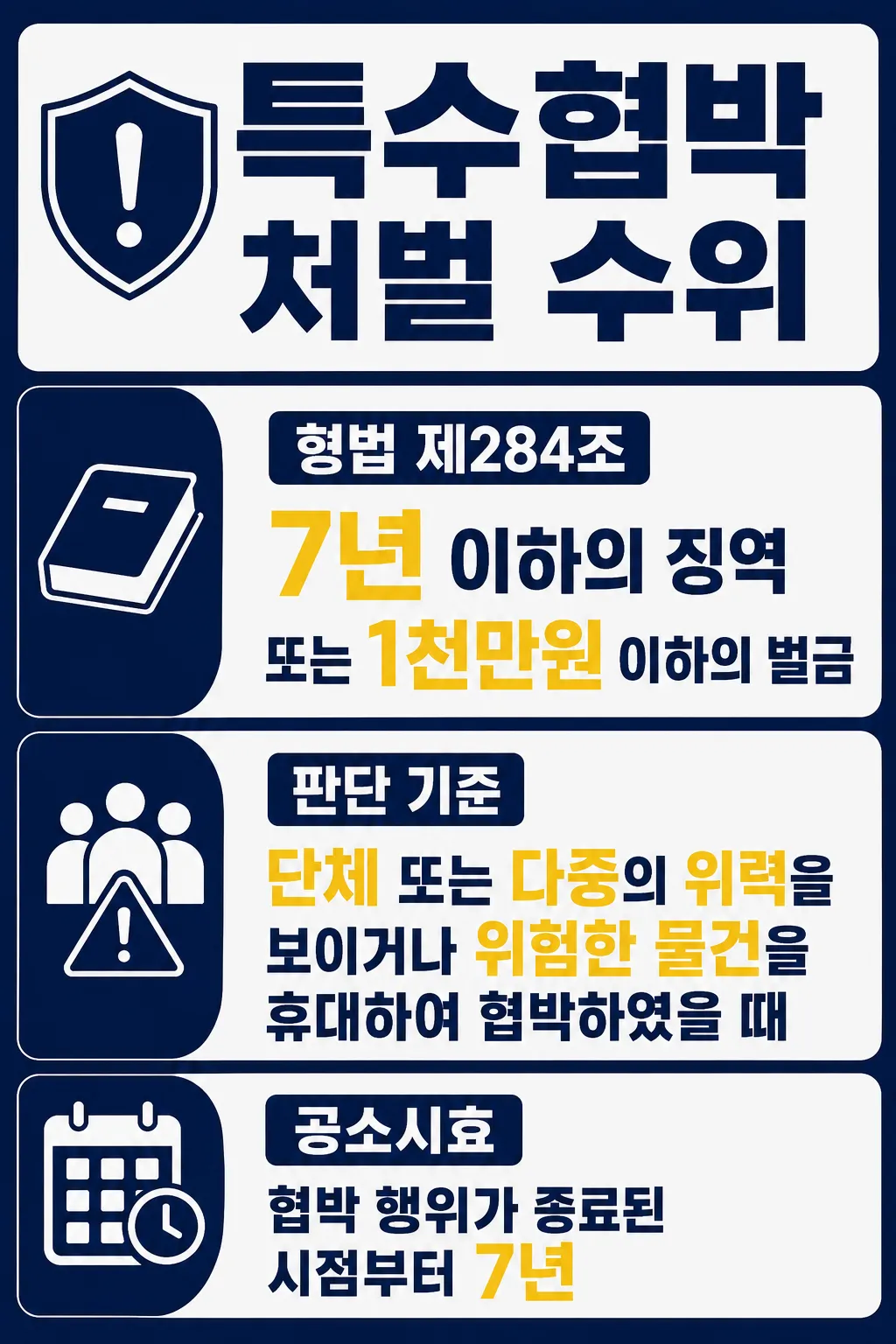 특수협박벌금 혐의 판단 기준과 성립 요건