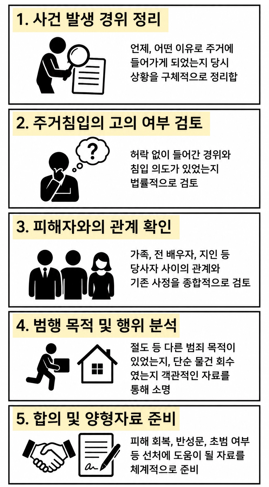 주거침입죄벌금 감경 사유를 설명하는 이미지