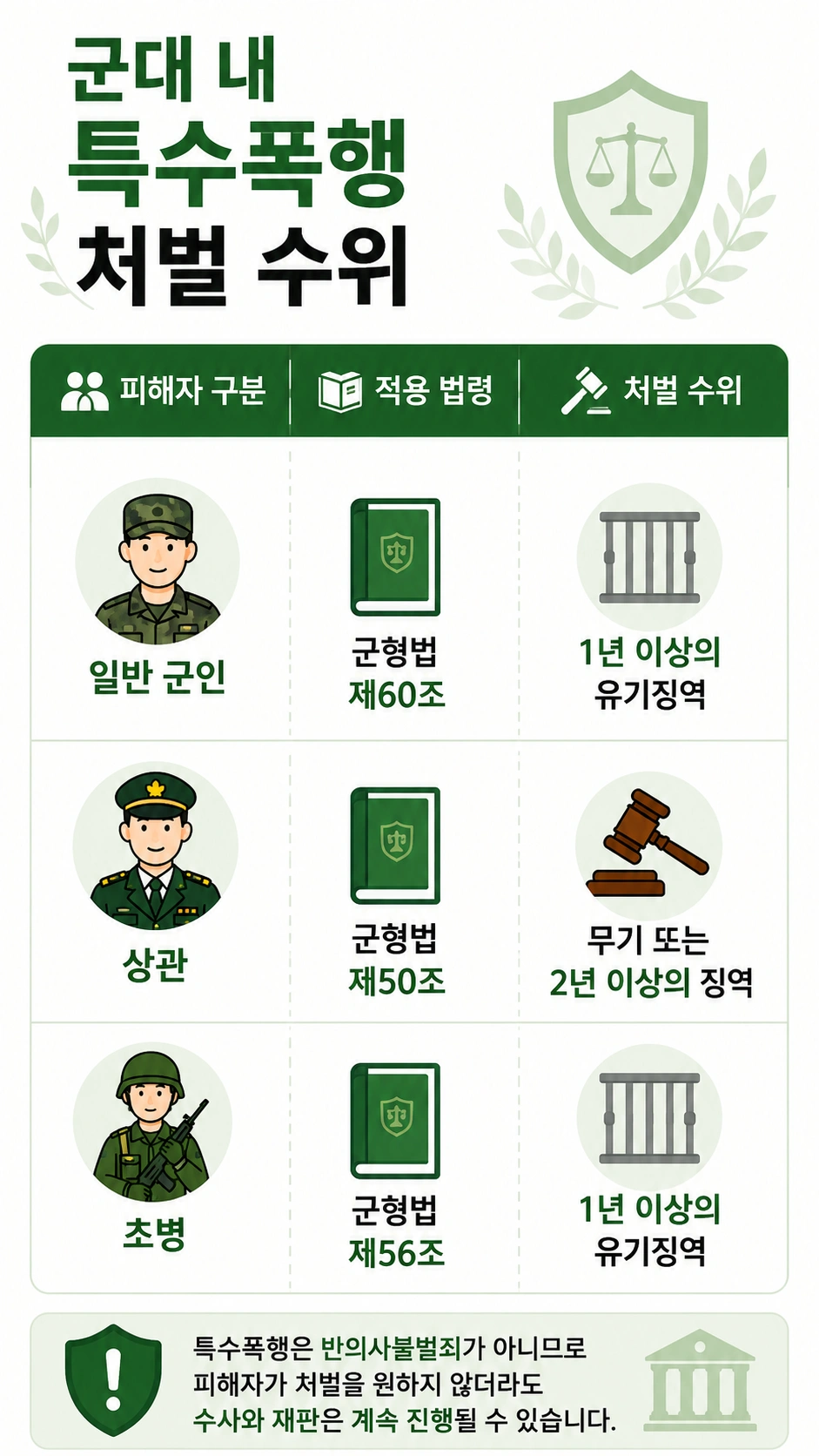 형사고소장을 받았다면 확인해야 하는 군대 내 특수폭행 처벌 수위