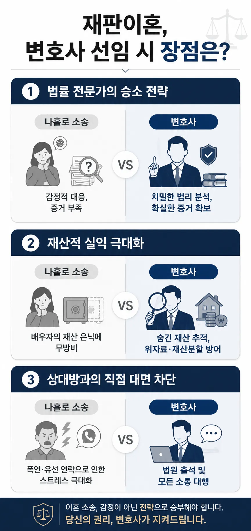 이혼귀책사유 확인 후 변호사 선임 시 장점
