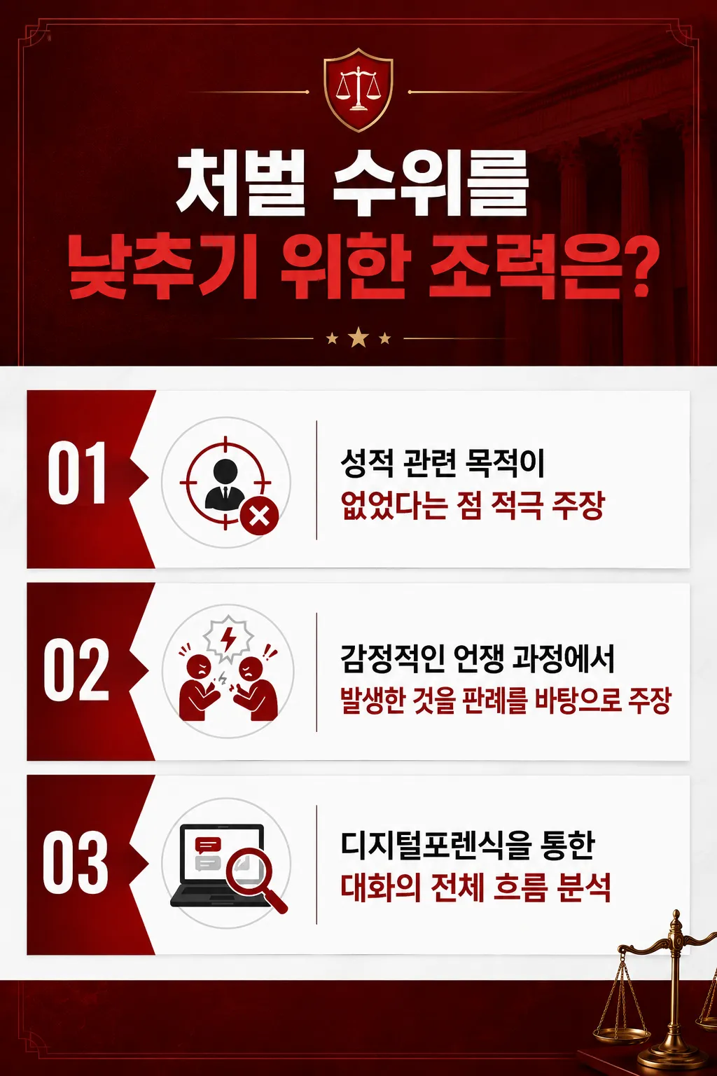 통매음처벌수위 결정에 영향을 미치는 범행 경위와 증거