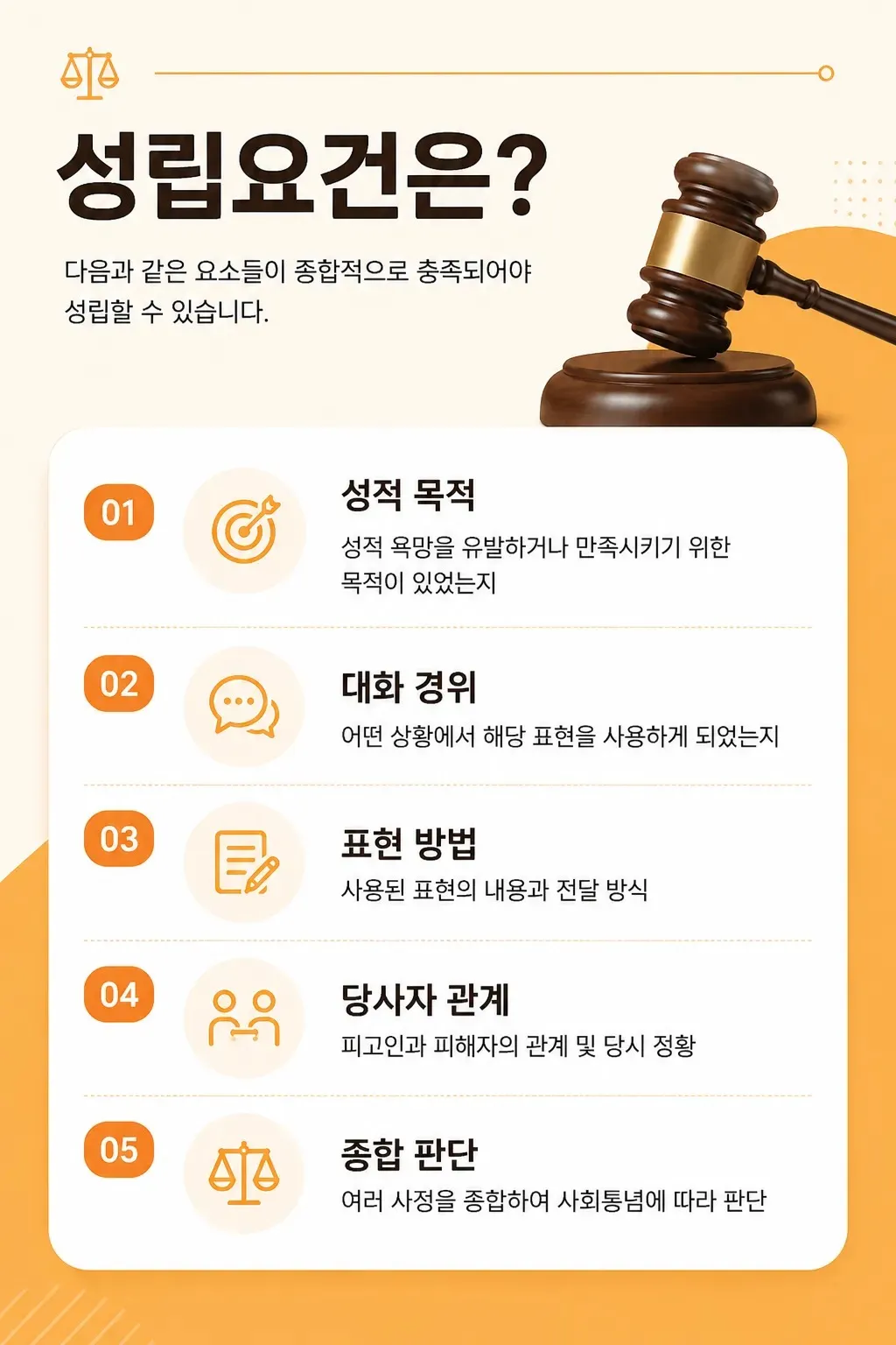 통매음처벌 성립 요건과 적용되는 법률 기준 알아보기