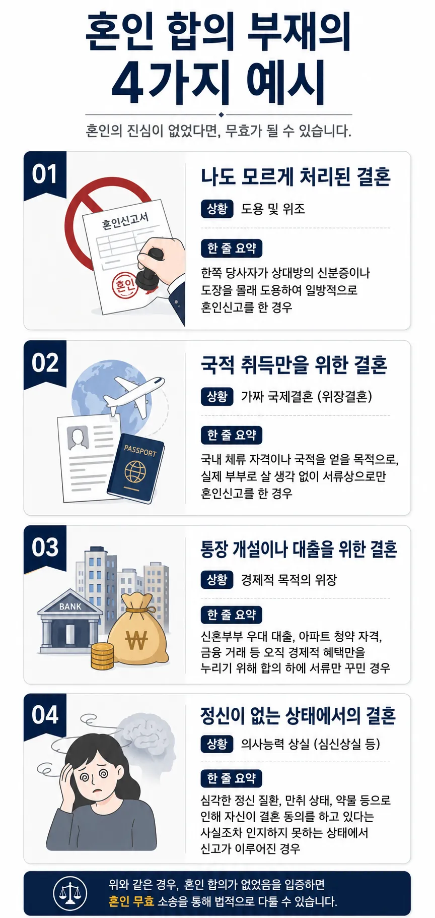 혼인무효사유 중 혼인 합의 의사 부재 예시
