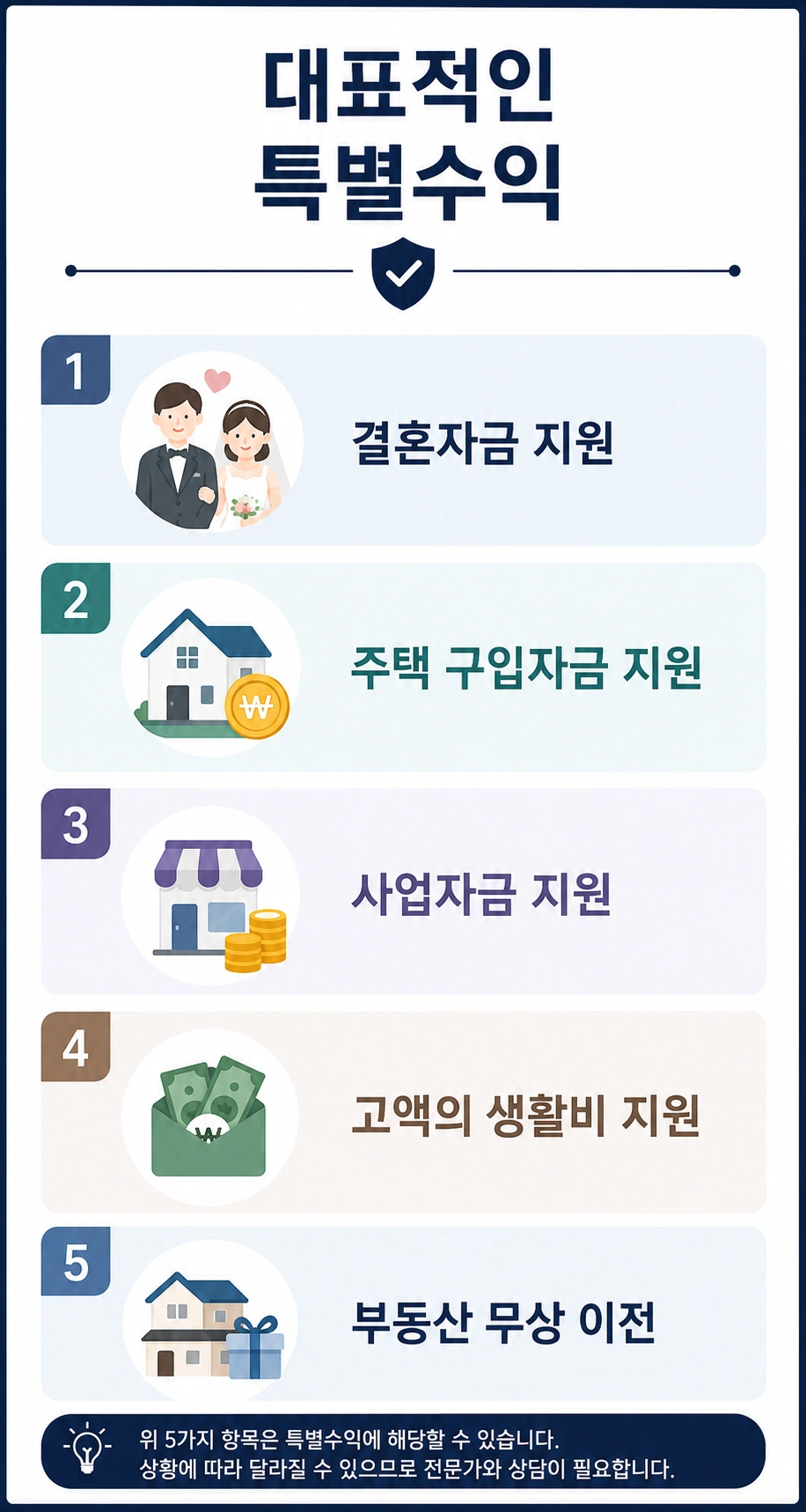 유류분상속에서 중요한 특별수익과 기여분