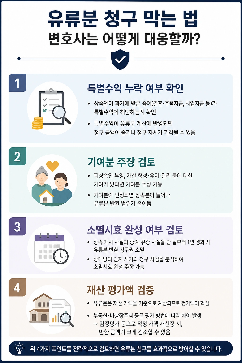 유류분상속 시 유류분반환 청구 막는 법