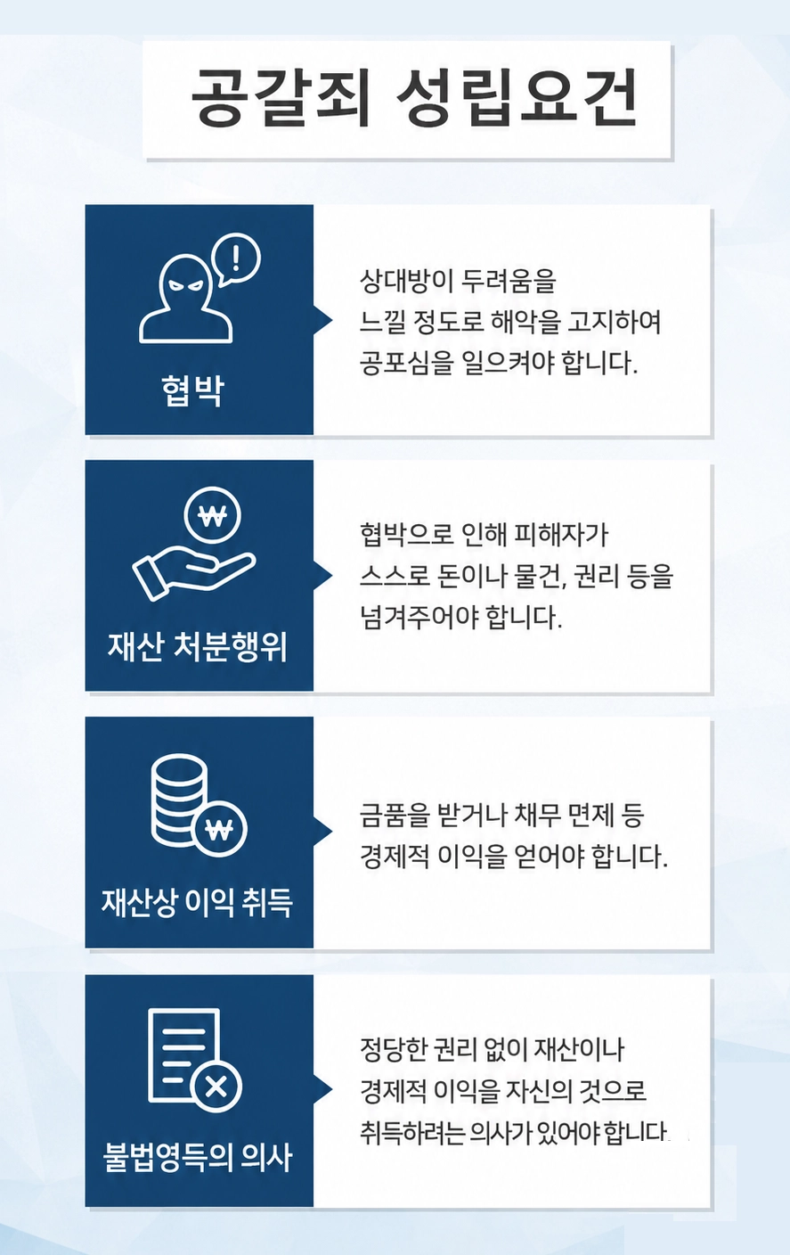 공갈죄 대응 방법을 설명하는 이미지