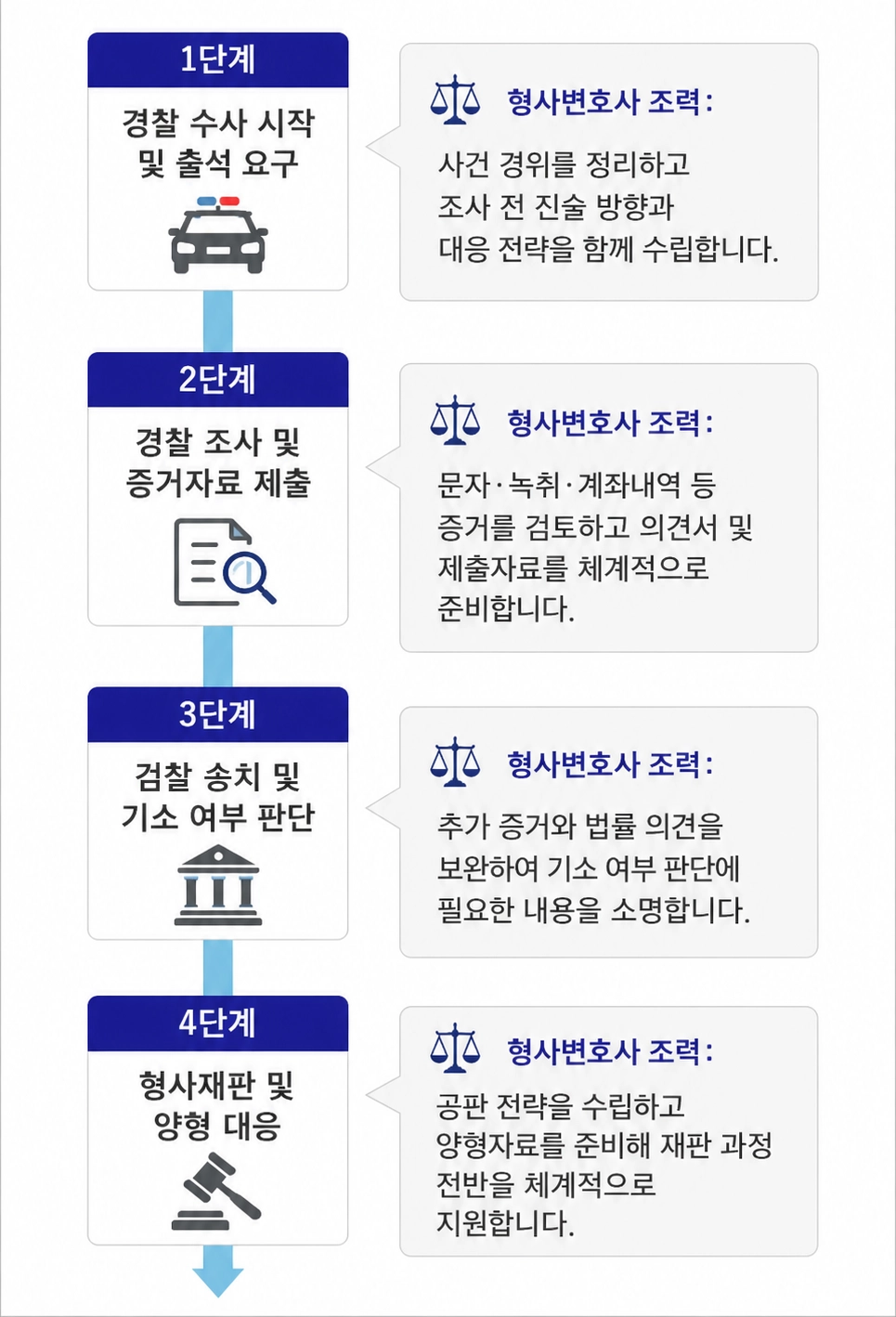 공갈죄 처벌 기준을 정리한 이미지