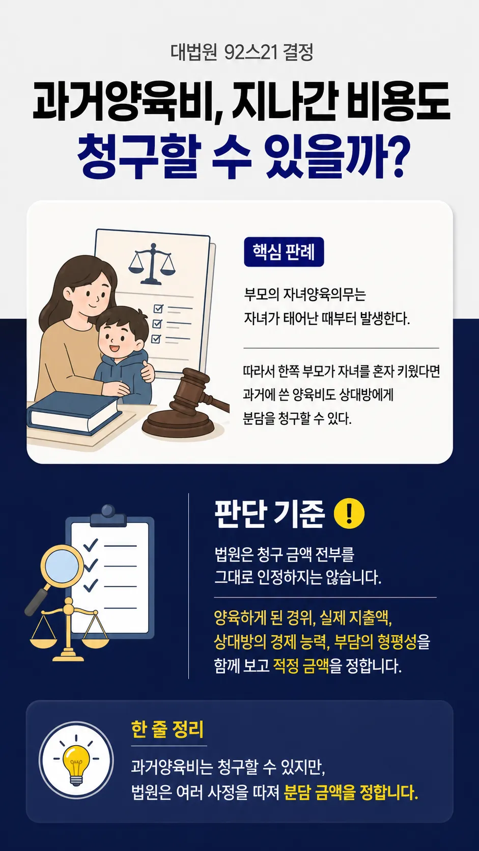 과거양육비 소멸시효와 10년 기준, 청구 전 확인할 사항