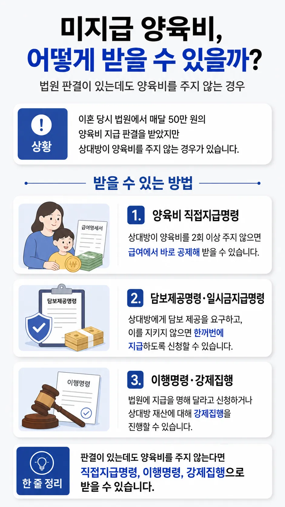 과거양육비 미지급 사건에서 직접지급명령·이행명령 활용 방법