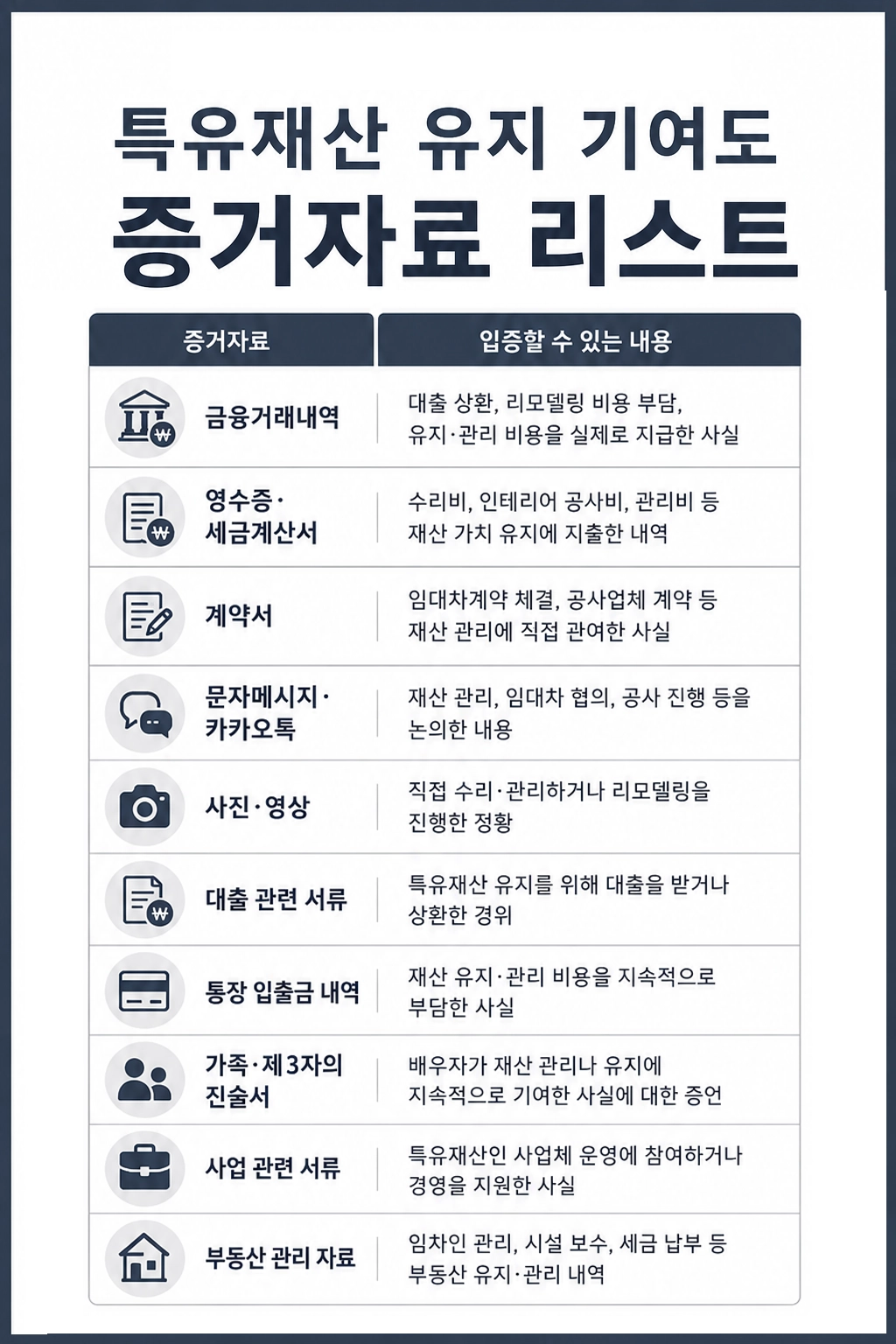 공동명의재산분할 과정과 유의사항을 정리