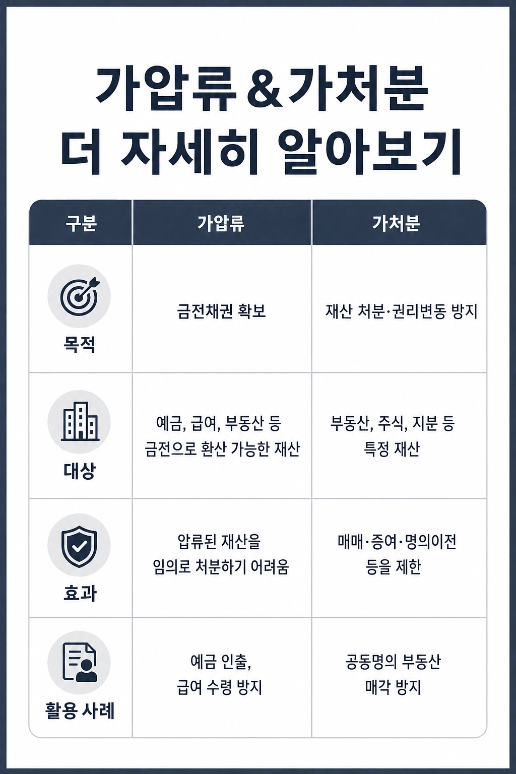공동명의재산분할 시 조력 사항