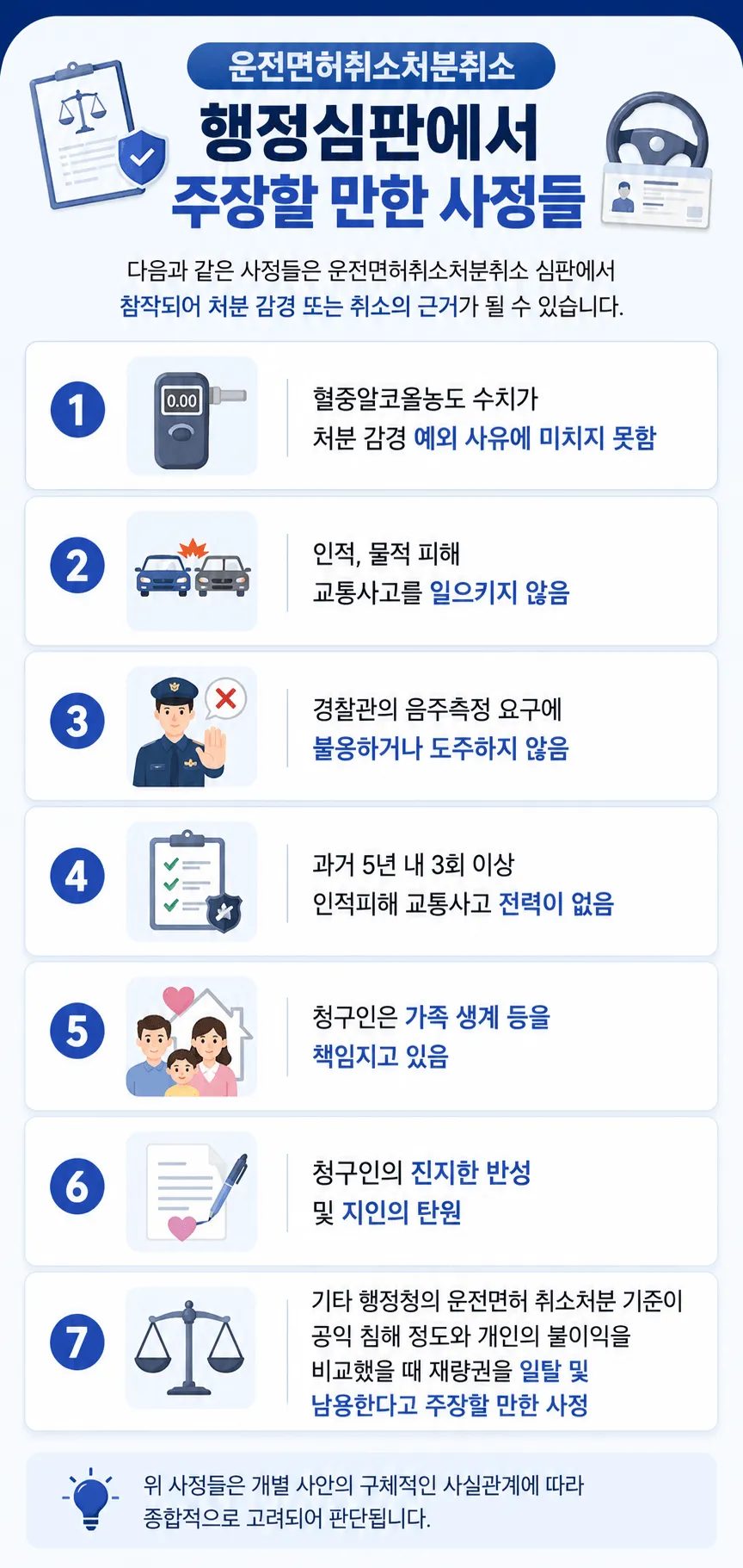 음주운전이의신청 실패 시 행정소송 등에서 주장할 만한 사정