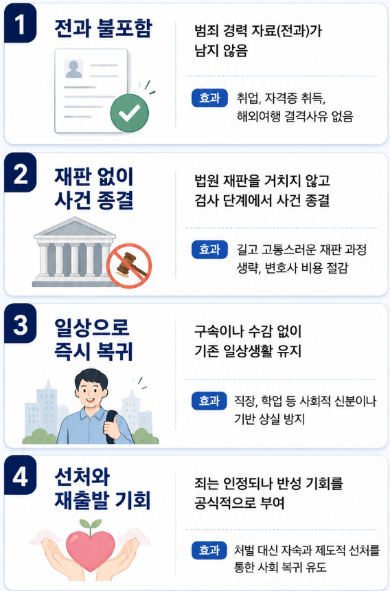 음주운전기소유예 장점 설명