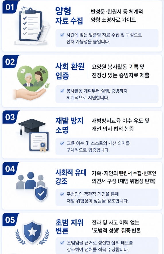 음주운전기소유예 사례 분석