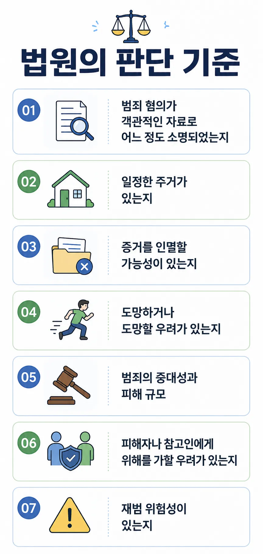 법원이 구속영장기각 여부를 판단하는 기준