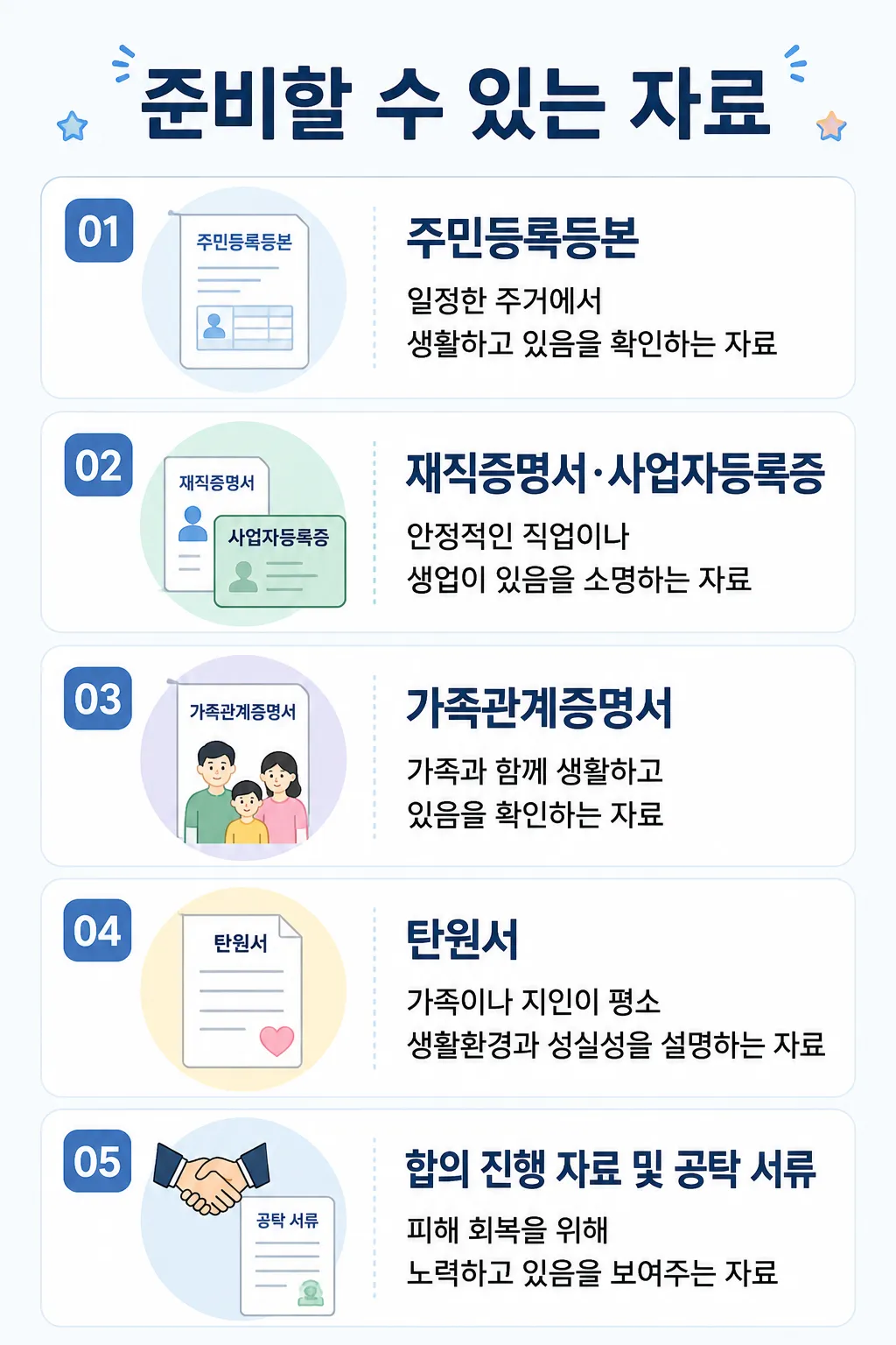 구속영장기각을 위해 가족들이 준비할수 있는 자료