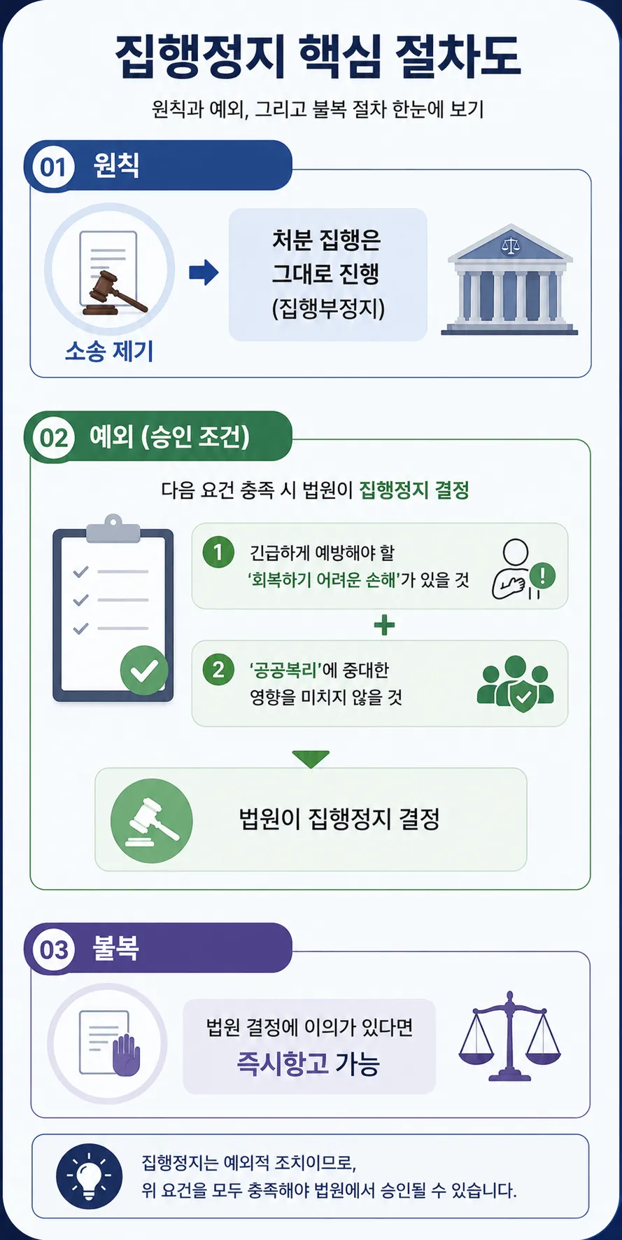 집행정지신청 핵심 절차도