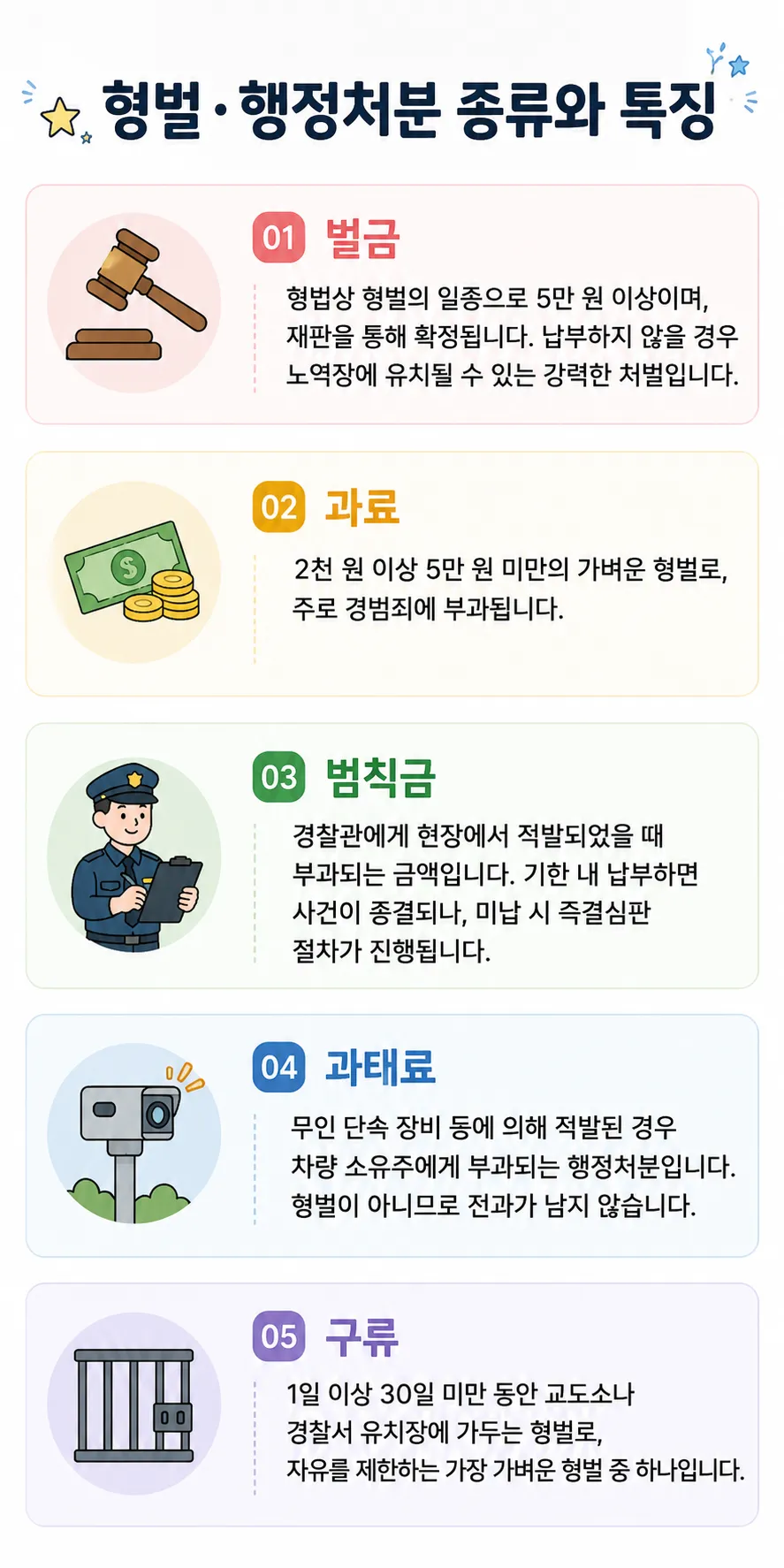 도로교통법위반벌금과 범칙금 과태료 구류의 차이