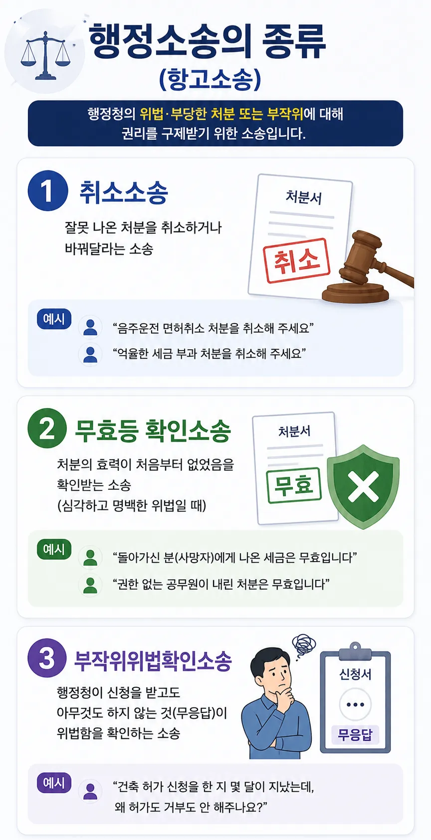 집행정지신청 가능한 행정소송 종류