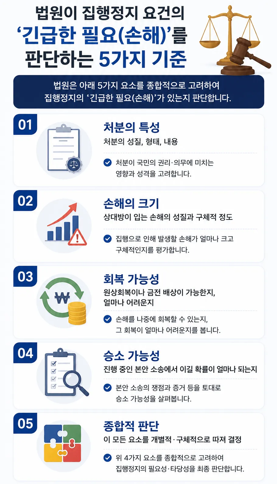 집행정지신청 시 긴급한 필요 판단 기준