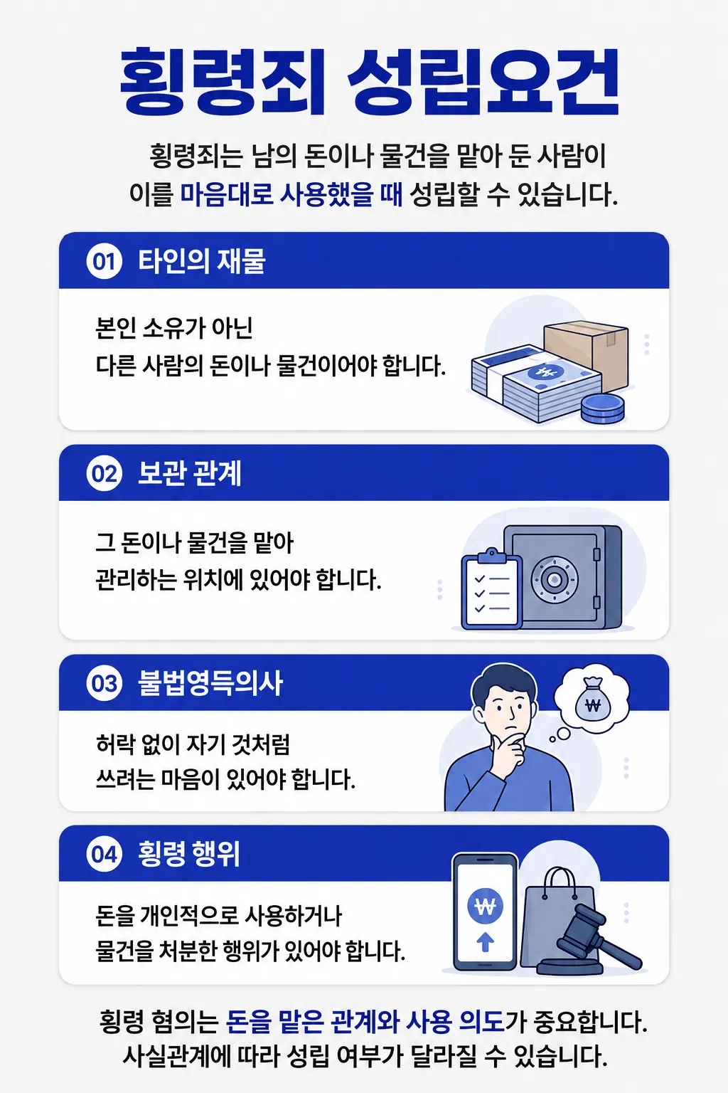횡령처벌 사건에서 피해금 반환과 합의가 형량에 미치는 영향 설명