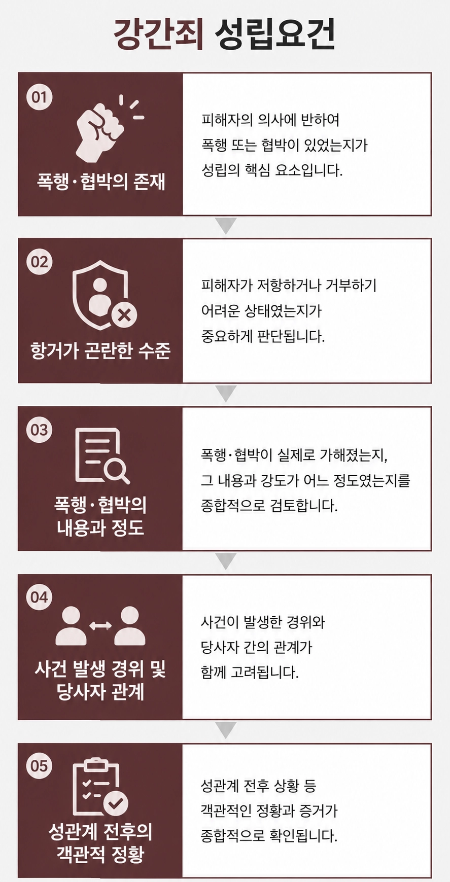 강간죄고소 사건의 초기 대응을 정리했습니다.