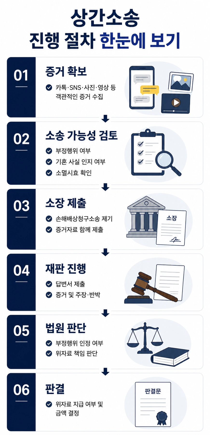 상간변호사와 알아보는 상간소송 진행 절차