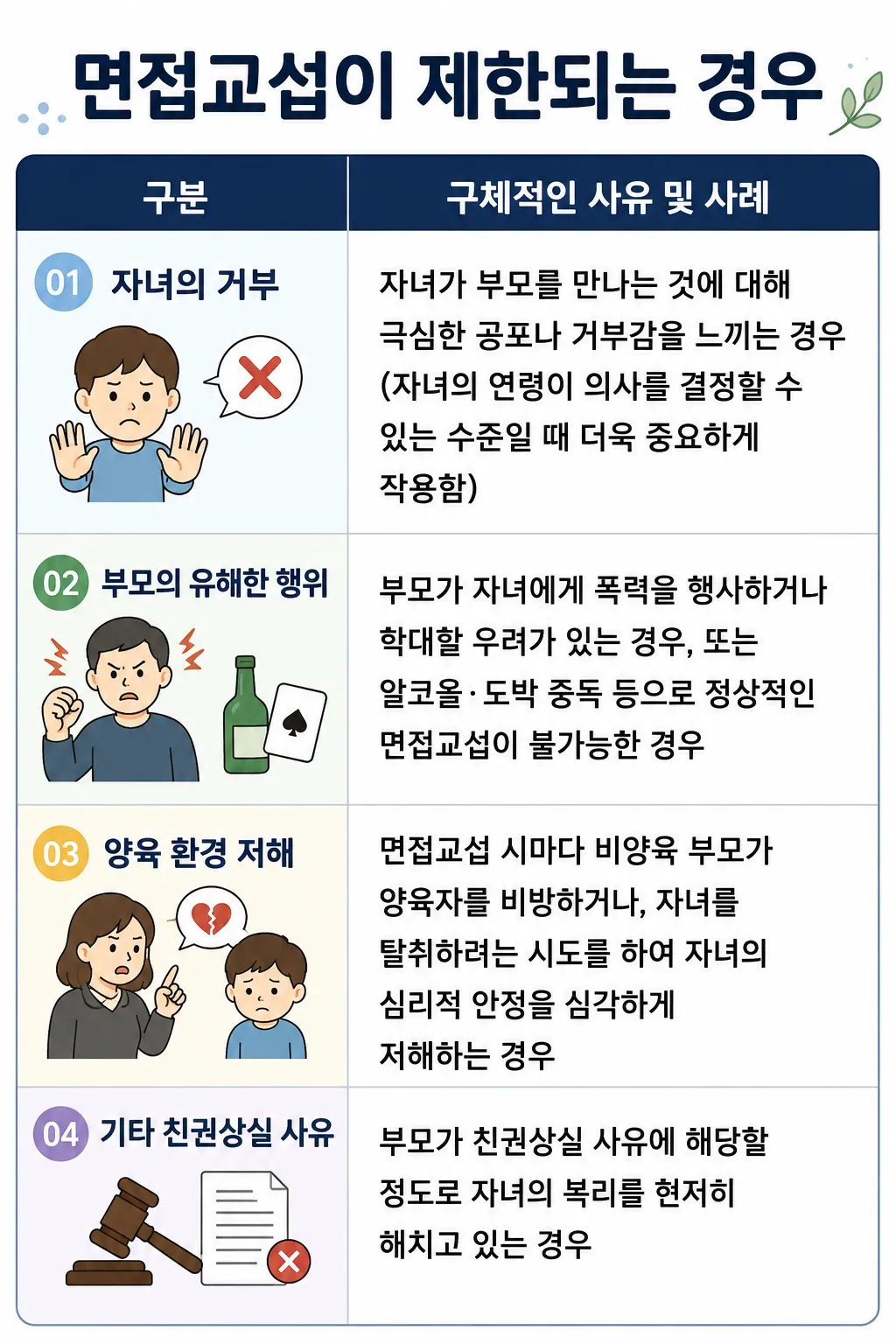 면접교섭이 제한되는 대표적인 경우 정리