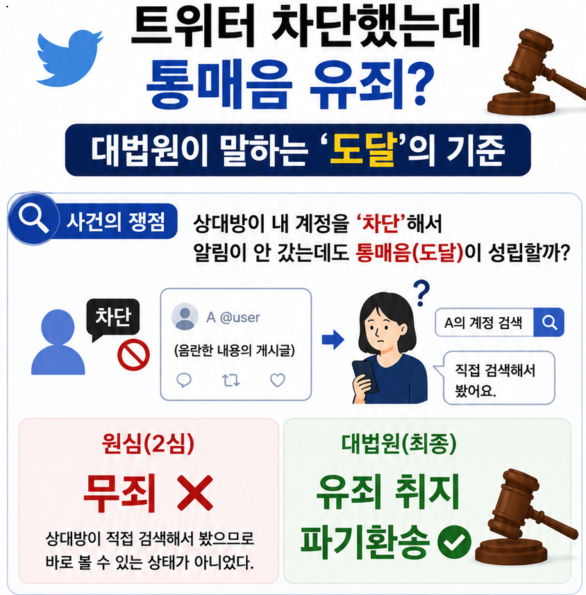 통매음처벌수위 고나련 대법원 판례