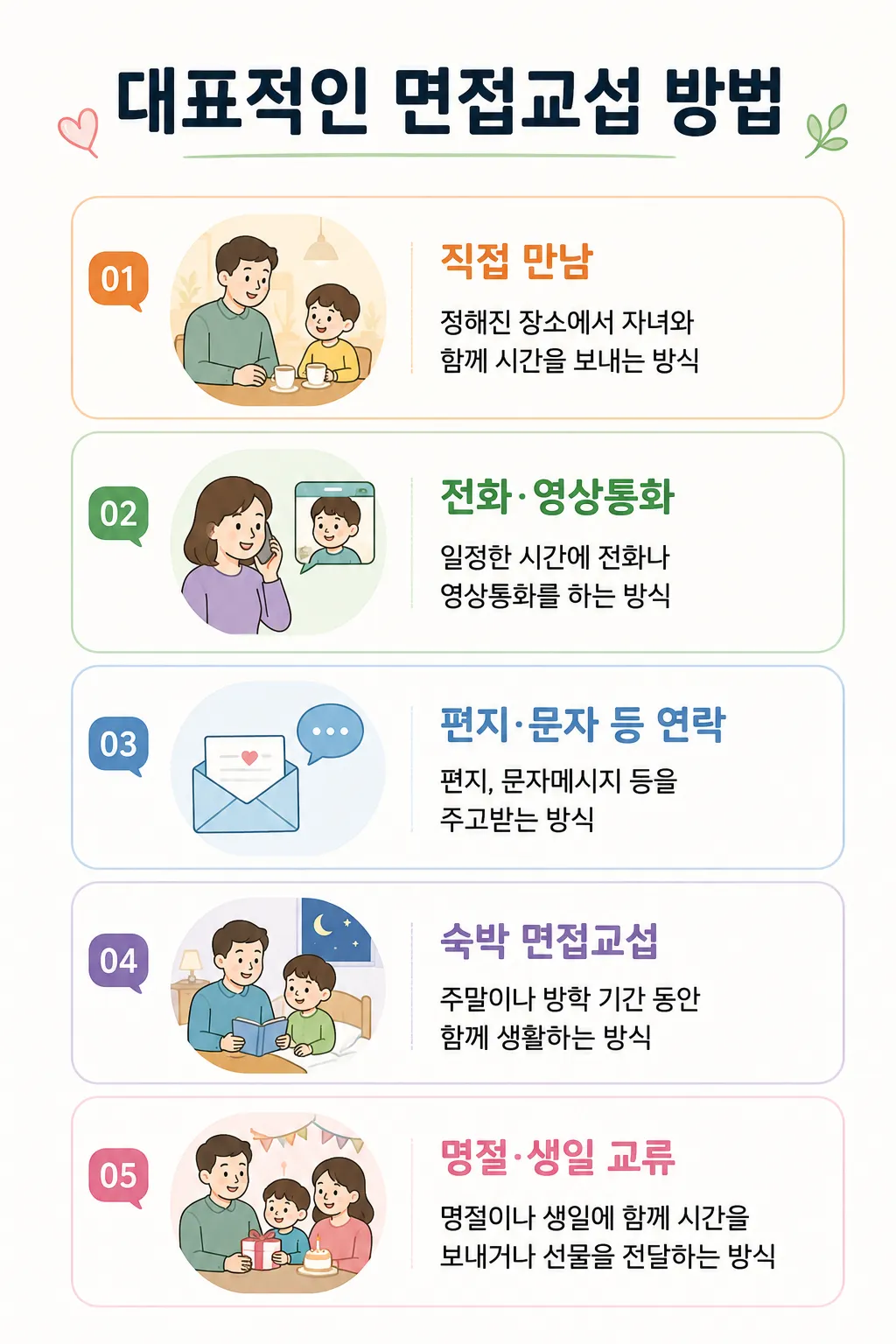 대표적인 면접교섭의 방법과 협의가 되지 않을 경우
