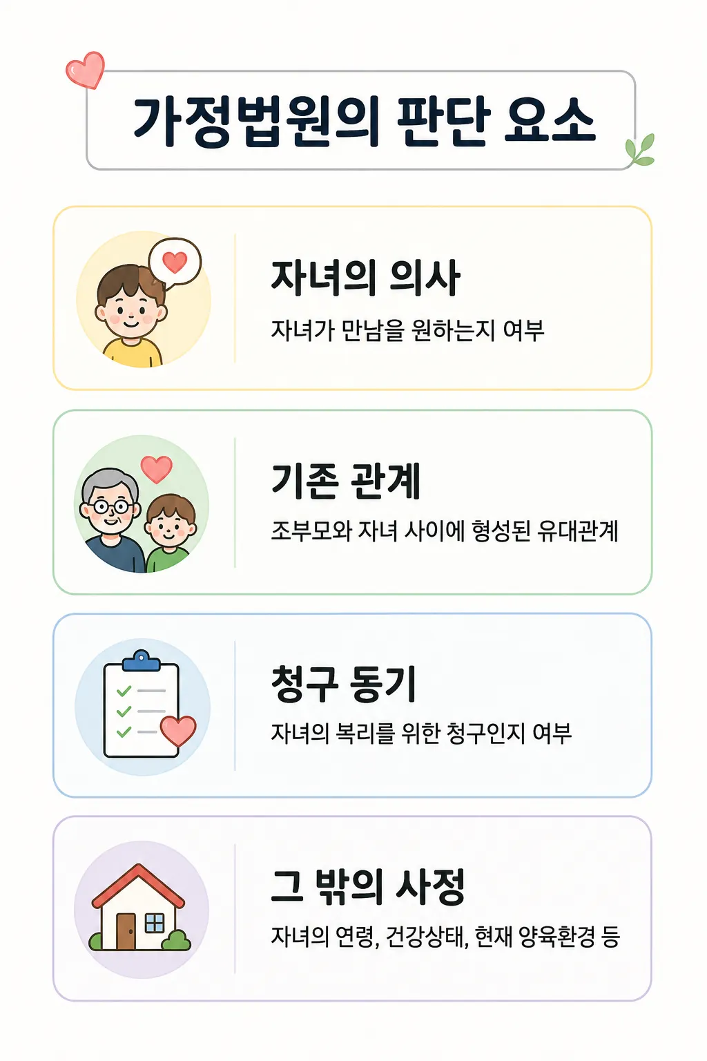 면접교섭에 대해 가정법원이 판단하는 요소