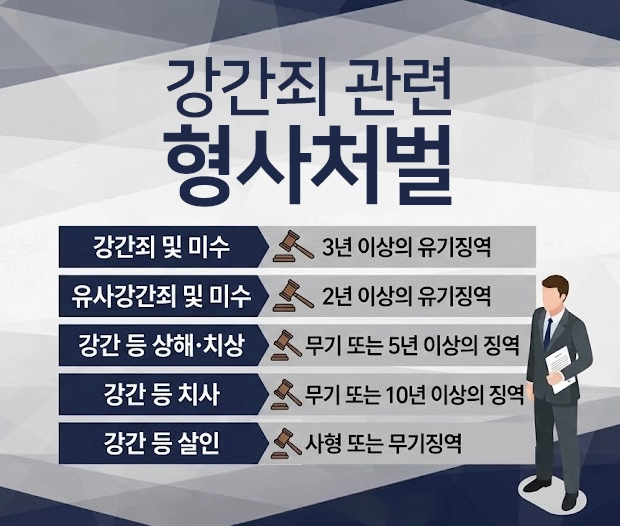 강간죄성립요건 판단 기준을 정리했습니다.