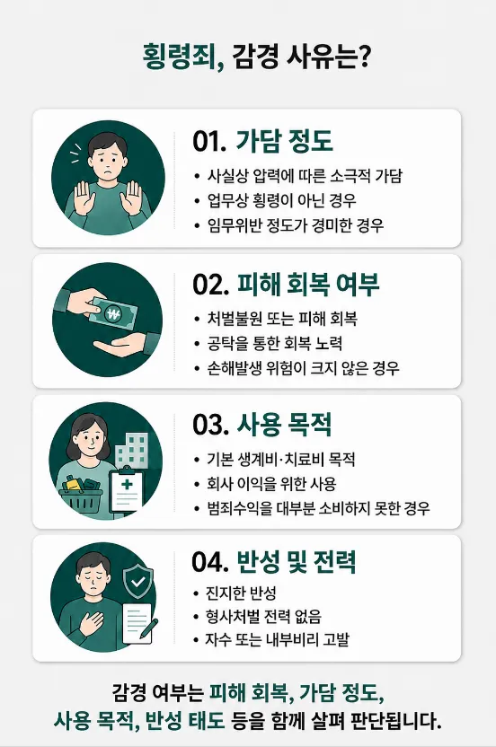 의정부법률상담이 필요한 이혼·상속·재산분할 사건의 절차와 증거 준비 방법 설명
